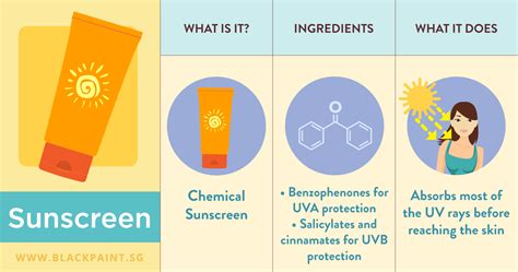 The Magic of Sunblock: Unveiling its Powerful UV-Blocking Properties for Healthy Skin
